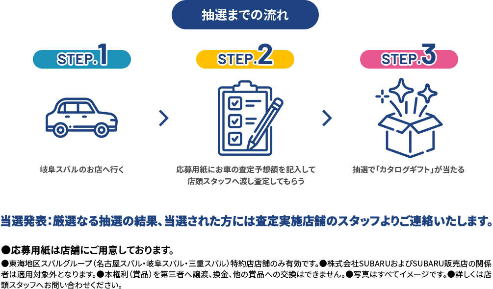 抽選までの流れ STEP1岐阜スバルのお店へ行く STEP2応募用紙にお車の査定予想額を記入して店頭スタッフへ渡し査定してもらう STEP3抽選で「カタログギフト」が当たる 当選発表：厳選なる抽選の結果、当選された方には査定実施店舗のスタッフよりご連絡いたします。●応募用紙は店舗にご用意しております。●東海地区スバルグループ（名古屋スバル・岐阜スバル・三重スバル）特約店店舗のみ有効です。●株式会社SUBARUおよびSUBARU販売店の関係者は適用対象外となります。●本権利（賞品）を第三者へ譲渡、換金、他の賞品への交換はできません。●写真はすべてイメージです。●詳しくは店頭スタッフへお問い合わせください。