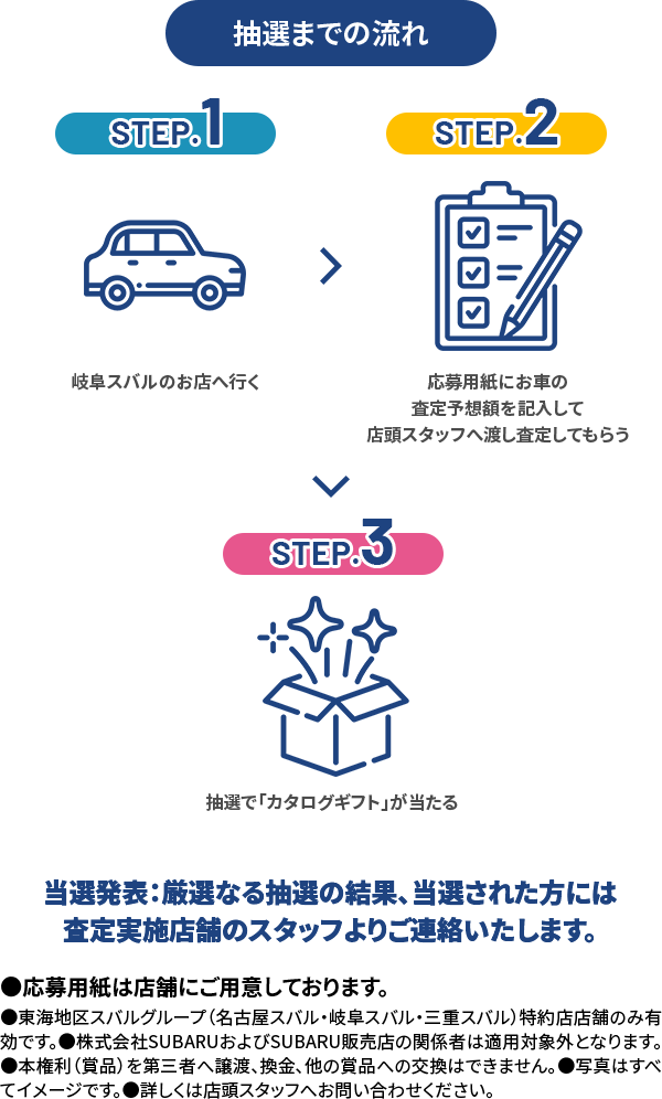 抽選までの流れ STEP1岐阜スバルのお店へ行く STEP2応募用紙にお車の査定予想額を記入して店頭スタッフへ渡し査定してもらう STEP3抽選で「カタログギフト」が当たる 当選発表：厳選なる抽選の結果、当選された方には査定実施店舗のスタッフよりご連絡いたします。●応募用紙は店舗にご用意しております。●東海地区スバルグループ（名古屋スバル・岐阜スバル・三重スバル）特約店店舗のみ有効です。●株式会社SUBARUおよびSUBARU販売店の関係者は適用対象外となります。●本権利（賞品）を第三者へ譲渡、換金、他の賞品への交換はできません。●写真はすべてイメージです。●詳しくは店頭スタッフへお問い合わせください。