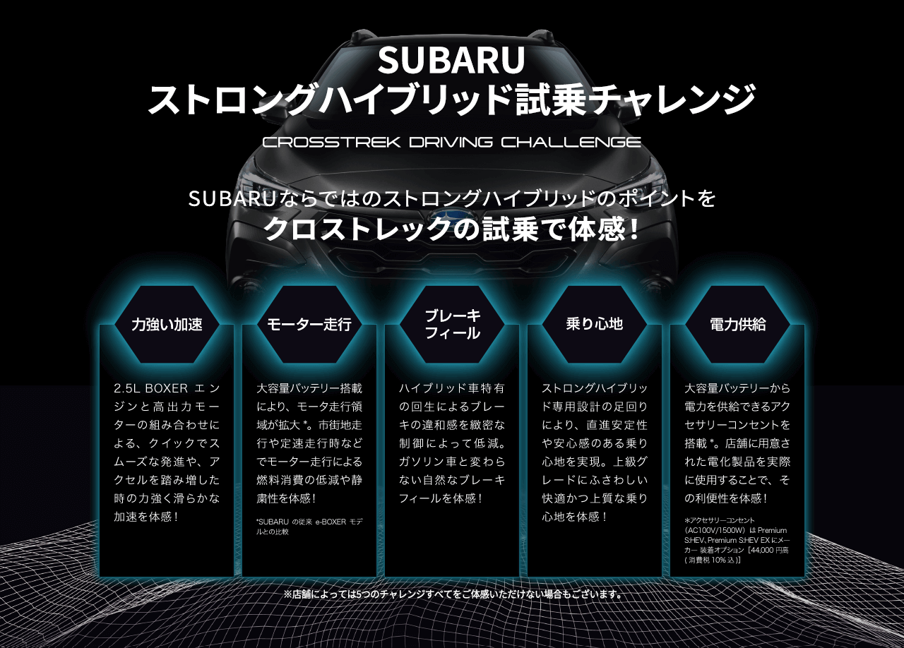 SUBARUストロングハイブリッド試乗チャレンジ SUBARUならではのストロングハイブリッドのポイントをクロストレックの試乗で体感！力強い加速：2.5L BOXERエンジンと高出力モーターの組み合わせによる、クイックでスムーズな発進や、アクセルを踏み増した時の力強く滑らかな加速を体感！モーター走行：大容量バッテリー搭載により、モータ走行領域が拡大*。市街地走行や定速走行時などでモーター走行による燃料消費の低減や静粛性を体感！*SUBARUの従来e-BOXERモデルとの比較　ブレーキフィール：ハイブリッド車特有の回生によるブレーキの違和感を緻密な制御によって低減。ガソリン車と変わらない自然なブレーキフィールを体感！　乗り心地：ストロングハイブリッド専用設計の足回りにより、直進安定性や安心感のある乗り心地を実現。上級グレードにふさわしい快適かつ上質な乗り心地を体感!　電力供給：大容量バッテリーから電力を供給できるアクセサリーコンセントを搭載*。店舗に用意された電化製品を実際に使用することで、その利便性を体感！＊アクセサリーコンセント（AC100V/1500W）は Premium S:HEV、Premium S:HEV EXにメーカー 装着オプション［44,000円高(消費税10%込)］