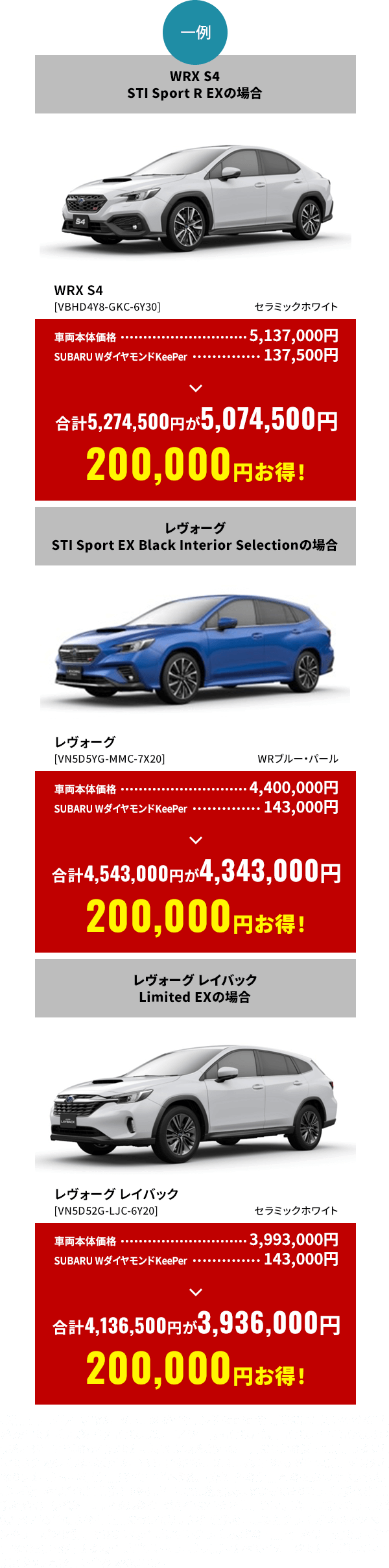 一例●期間中、対象車種とSUBARUWダイヤモンドKeePerを同時にご購入いただくことが条件です。●東海地区スバルグループ（名古屋スバル・岐阜スバル・三重スバル）の特約店新車店舗のみ有効です。●既にご成約済みの車両にさかのぼって適用することはできません。●株式会社SUBARUおよびSUBARU販売店の関係者は適用対象外となります。●本権利（賞品）を第三者へ譲渡、換金、他の賞品への交換はできません。●掲載価格は全て消費税（10%）が含まれた総額表示となっております。●税金（消費税を除く）、保険料、リサイクル料金、登録等に伴う諸費用等は別途申し受けます。●登録等に伴う手続き代行費用については別途消費税を申し受けます。●他のキャンペーンやクーポンと併用できない場合がございます。●掲載の商品・価格は一例です。●予告なく変更・終了する場合がございます。●写真はすべてイメージです。●詳しくは店頭スタッフへお問い合わせください。