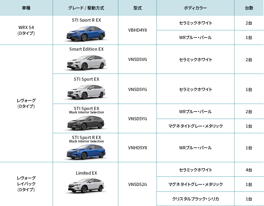 12/26時点での台数です。