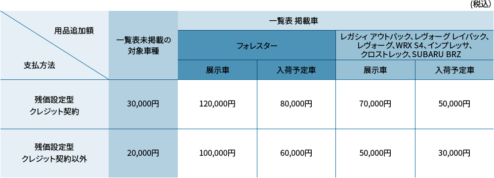 一覧表